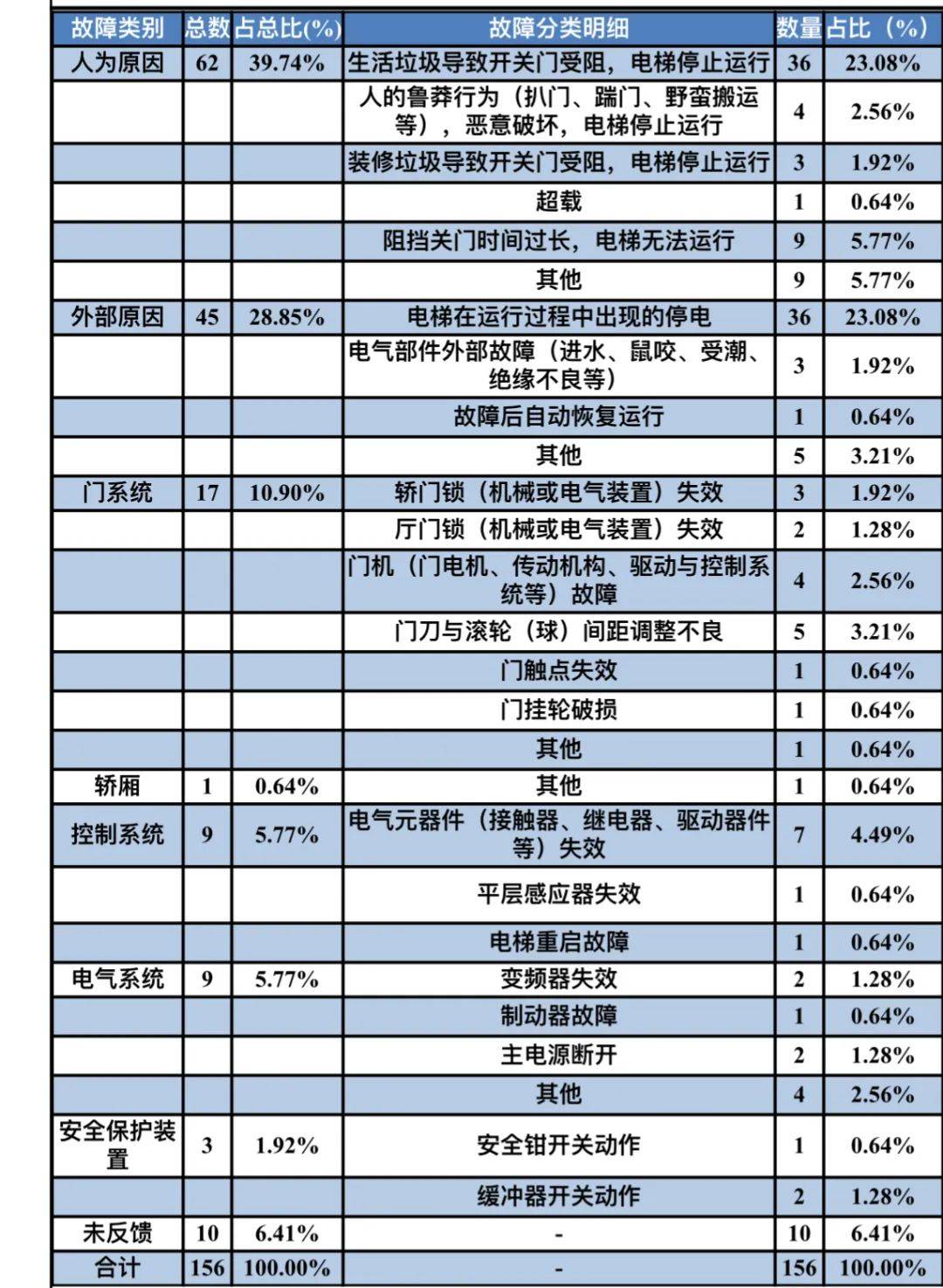 电梯96333标志申请流程图片