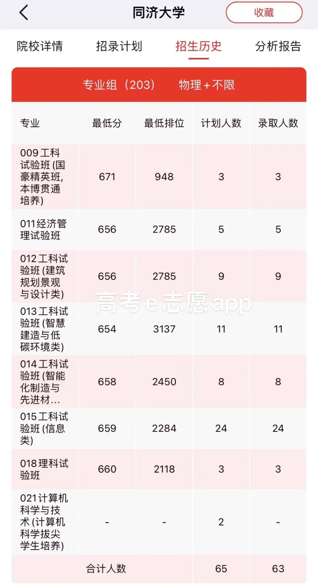 同济大学录取分数线图片