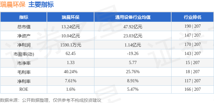 股票行情快报：瑞晨环保（301273）4月9日主力资金净卖出8139万元完美电竞(图2)