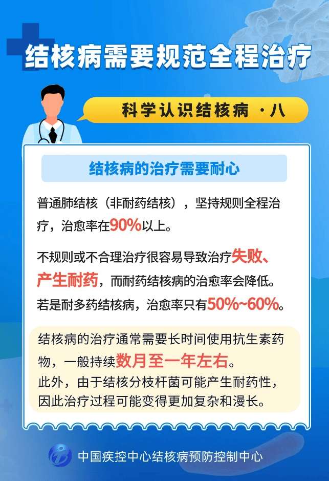 推荐阅读◆【宣传资料】一分钟告诉你,如何区分肺结核和感冒!