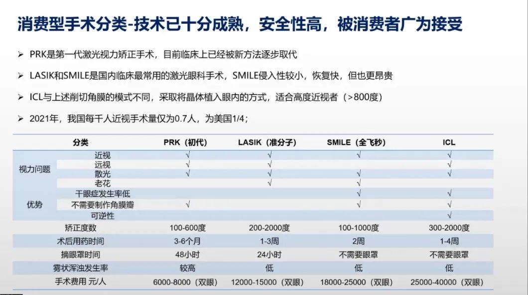 集采下的消费医疗20投资逻辑