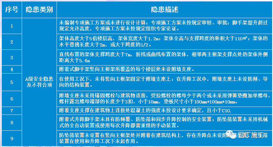 爬架施工全流程图片