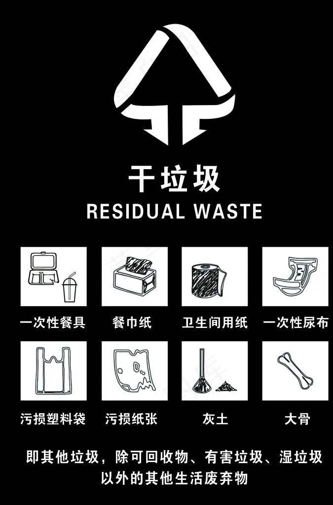 今天你垃圾分类了吗