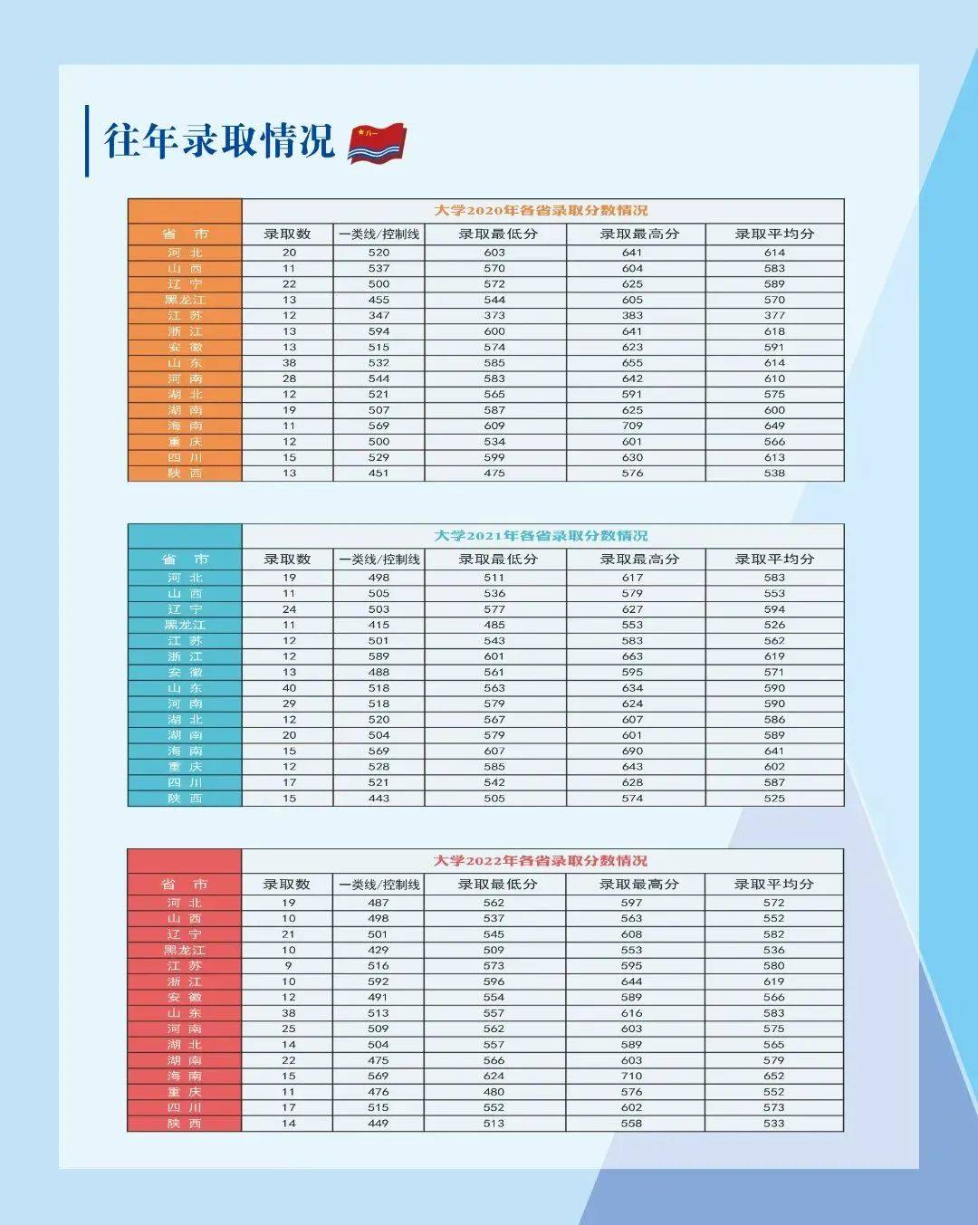 27所军校录取分数线汇总!_大学_工程_陆军