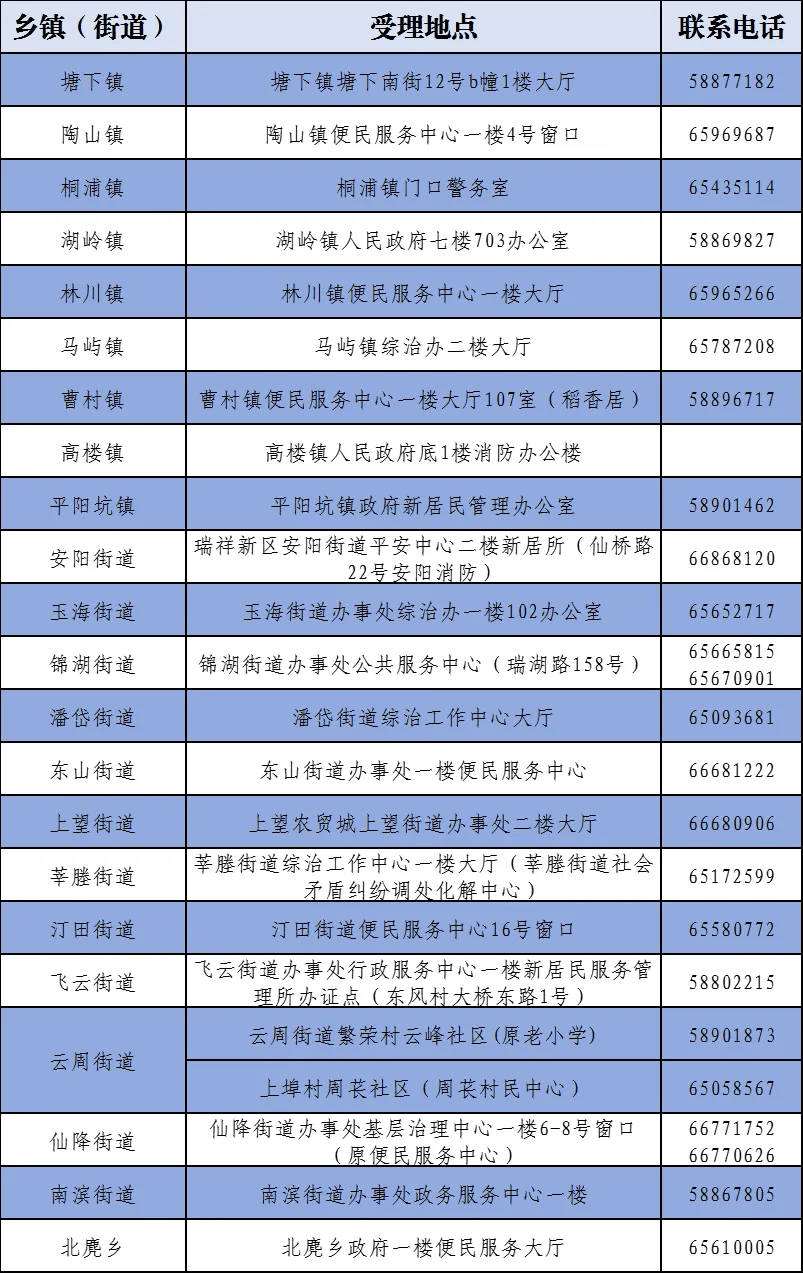 请注意办理时间.