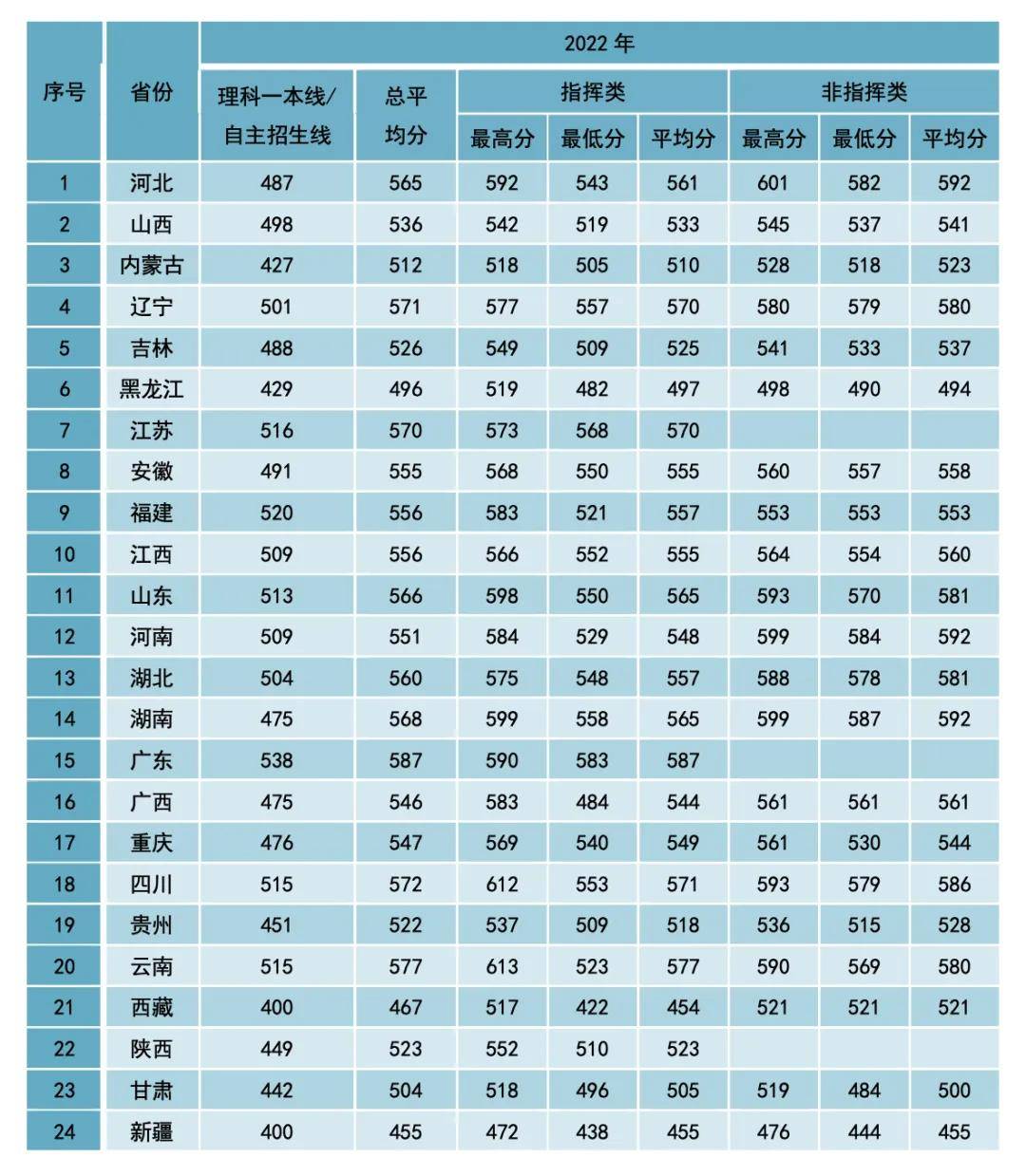 南陽理工學院專科分數線_南陽理工學院的專科分數線_南陽理工學校專科分數線