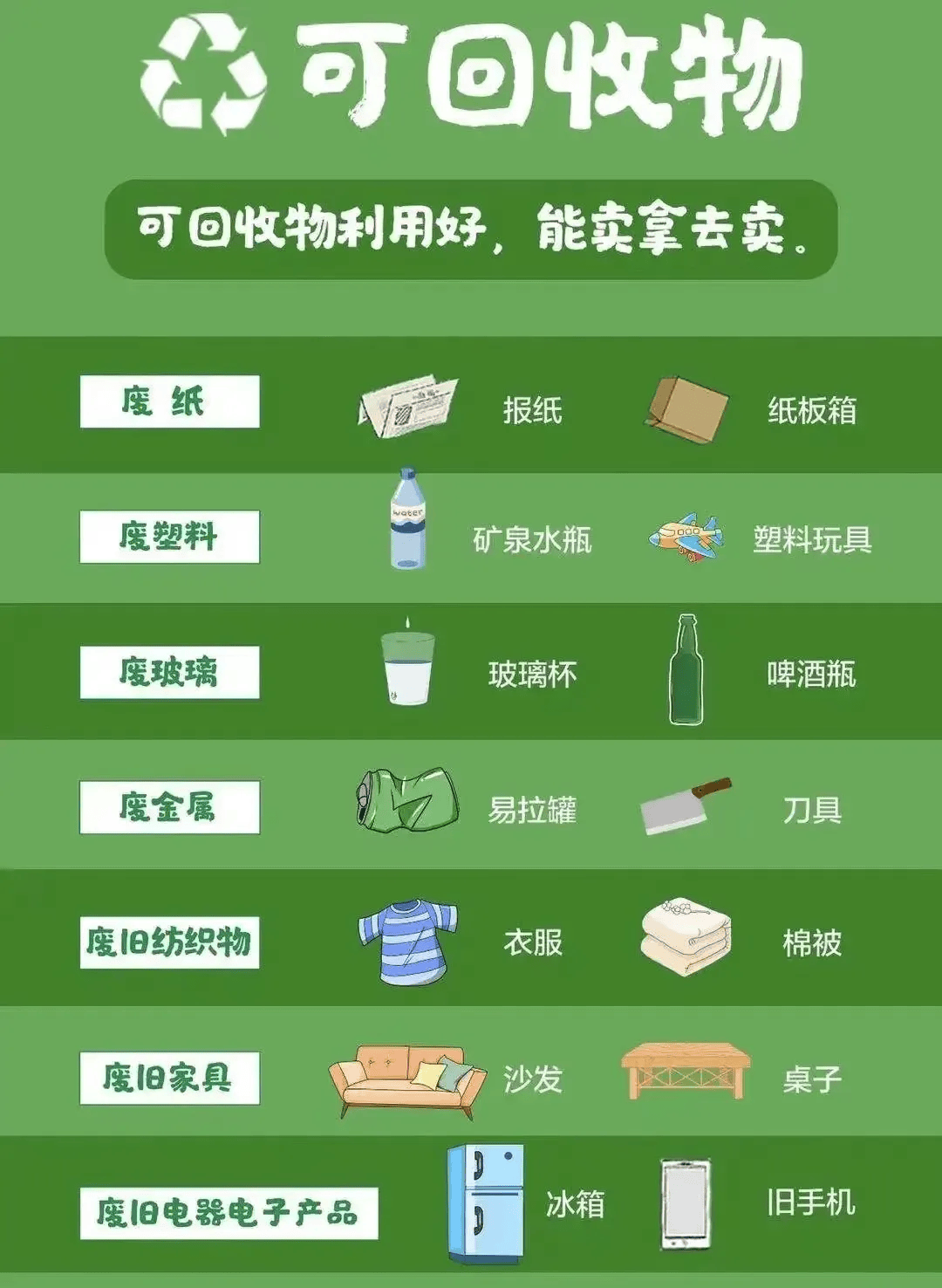垃圾分得好,也是宝!这份垃圾分类指南请收藏
