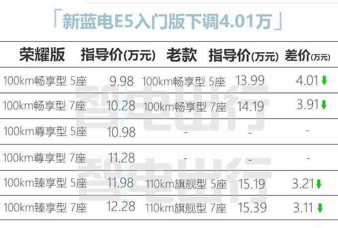 e5440参数图片