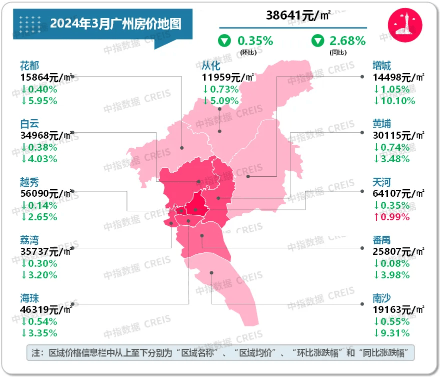 武汉房价二手房(武汉房价二手房走势)