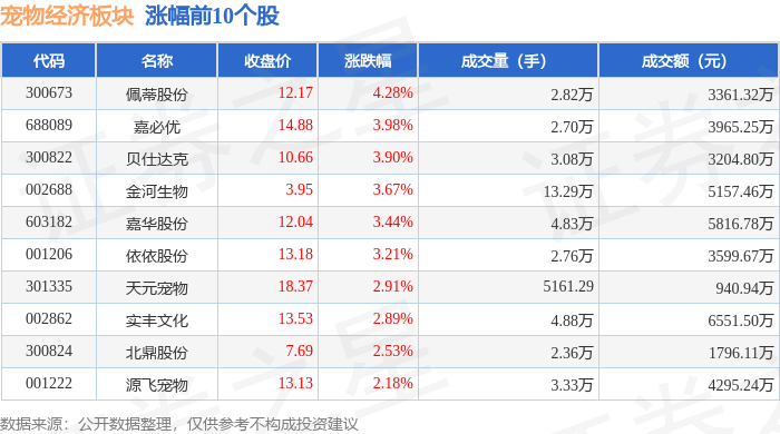 06%,佩蒂股份领涨,主力资金净流出1945.16万元_数据_整理_内容