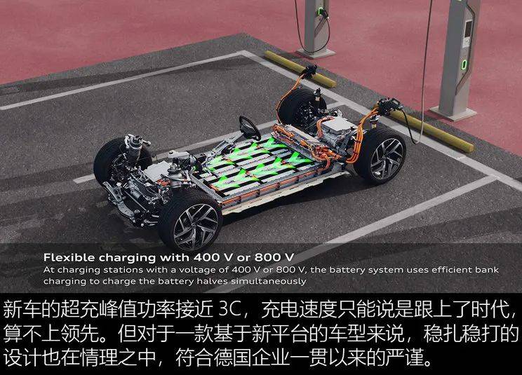 RAYBET(雷竞技)奥迪Q6 e-tron PPE平台解读(图8) RAYBET(雷竞技)奥迪Q6 e-tron PPE平台解读(图8)