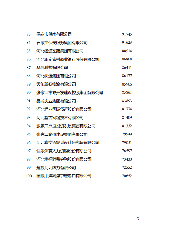 发布，唐山这些企业上榜。（长城网·冀云客户端）（上下滑动查看详情）