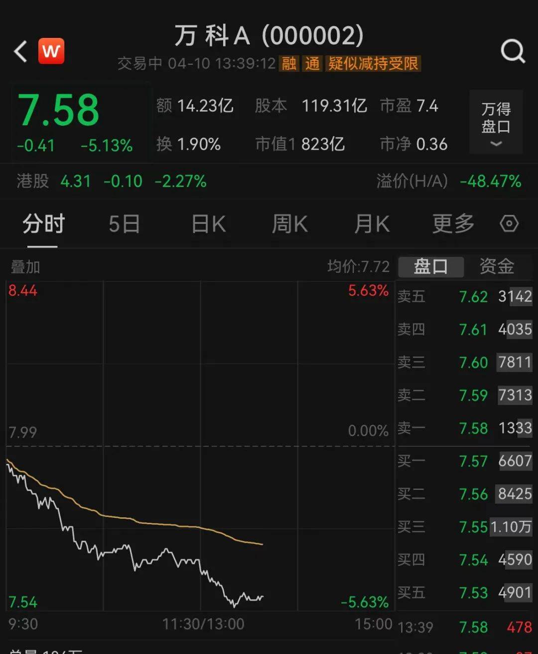 济南万科总经理被带走调查,刚刚最新回应!万科股债急跌_烟台_相关_公