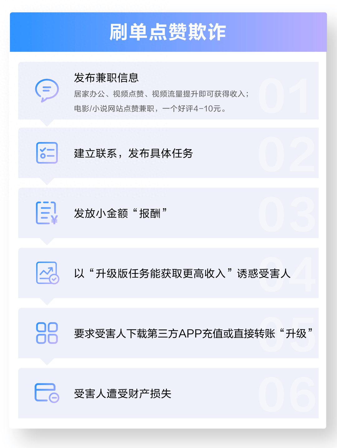 龙口人正在刷短视频的你注意最新公告