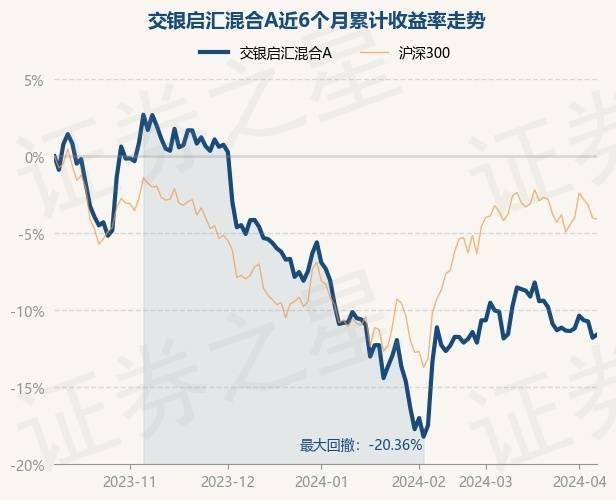 4月9日基金净值:交银启汇混合a最新净值0.7812,涨0.