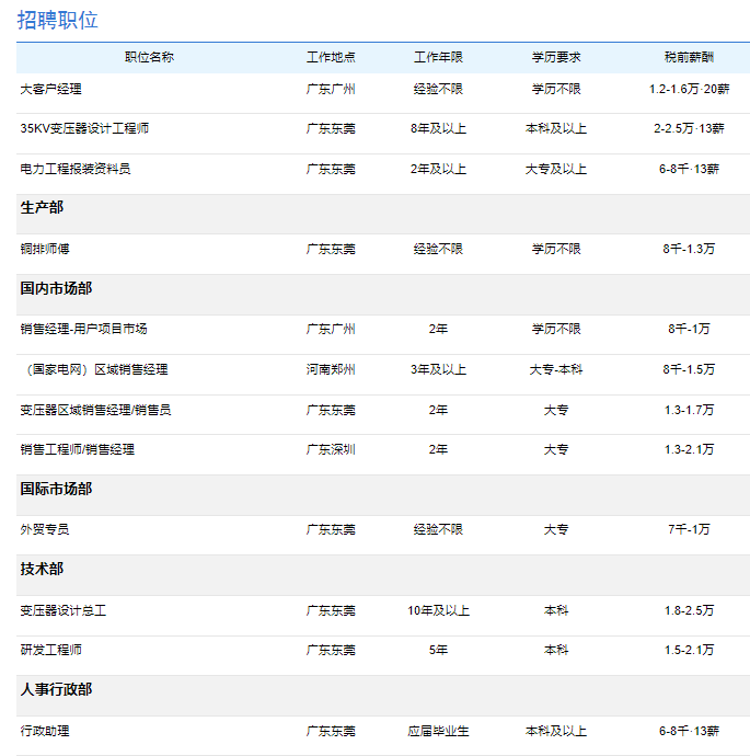 年底双薪包吃包住广东康德威电气招聘变压器设计总工外贸专员变压器