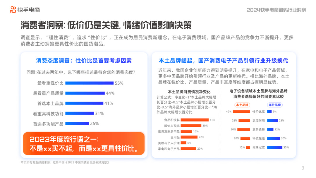 数码行业图片