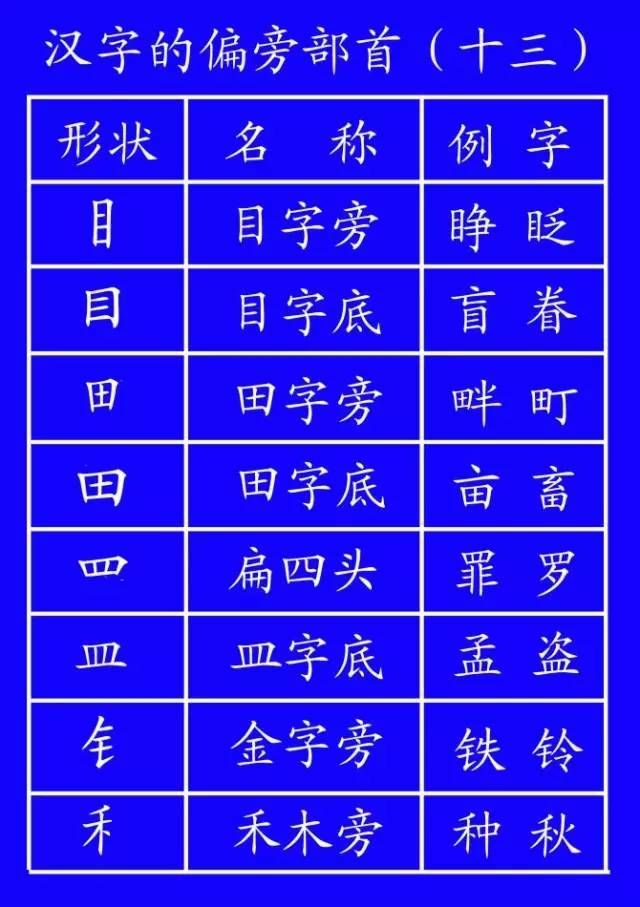 田字格里写汉字和数字这是最标准的格式
