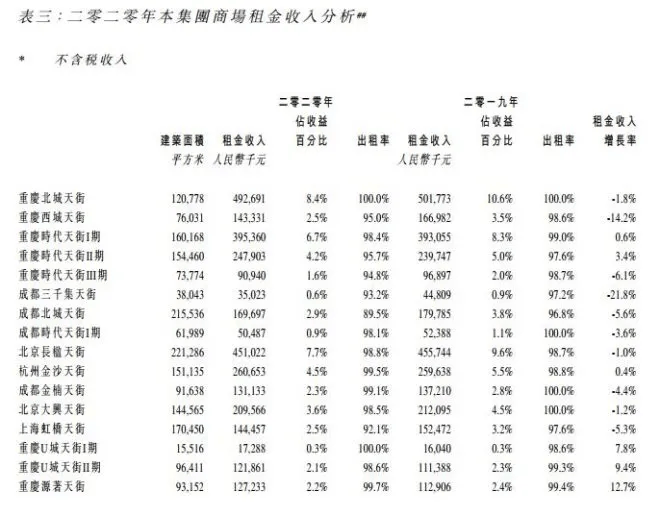 一个10万平米的购物中心需要配多少编制(图13)