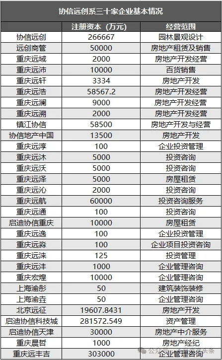 624亿重庆史上最大房企破产重整草案出炉