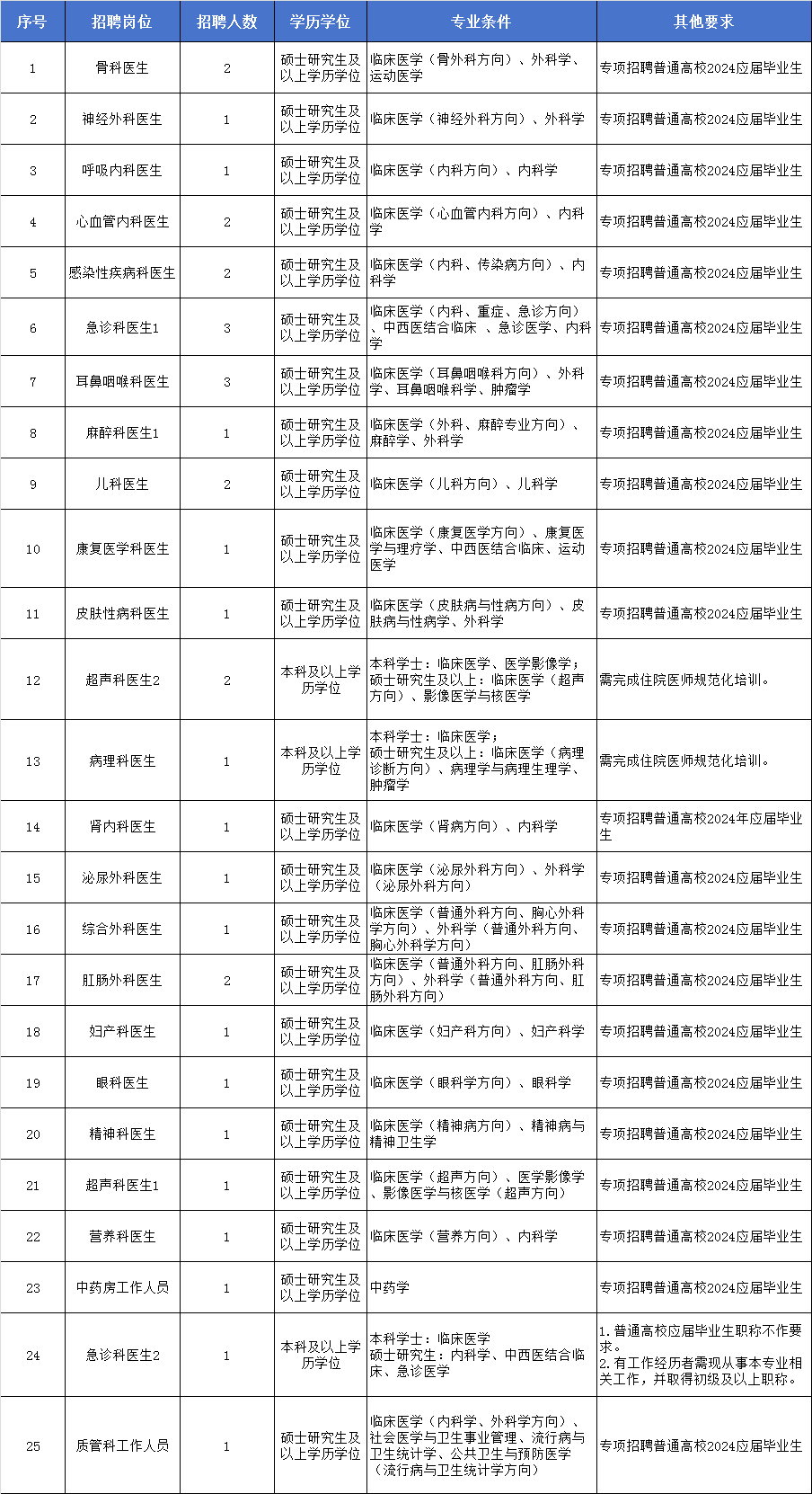 桐庐招聘消息网站有哪些_桐庐招聘信息桐庐招聘信息