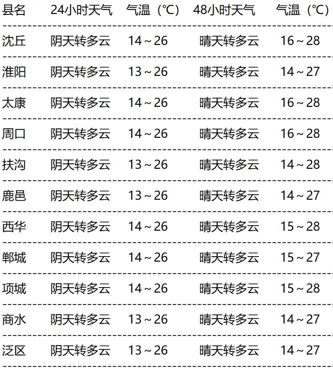 河南云台山天气预报图片