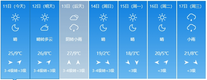 朔州:大同:太原:城市天气预报初夏的感觉扑面而来明天最高气温将达到