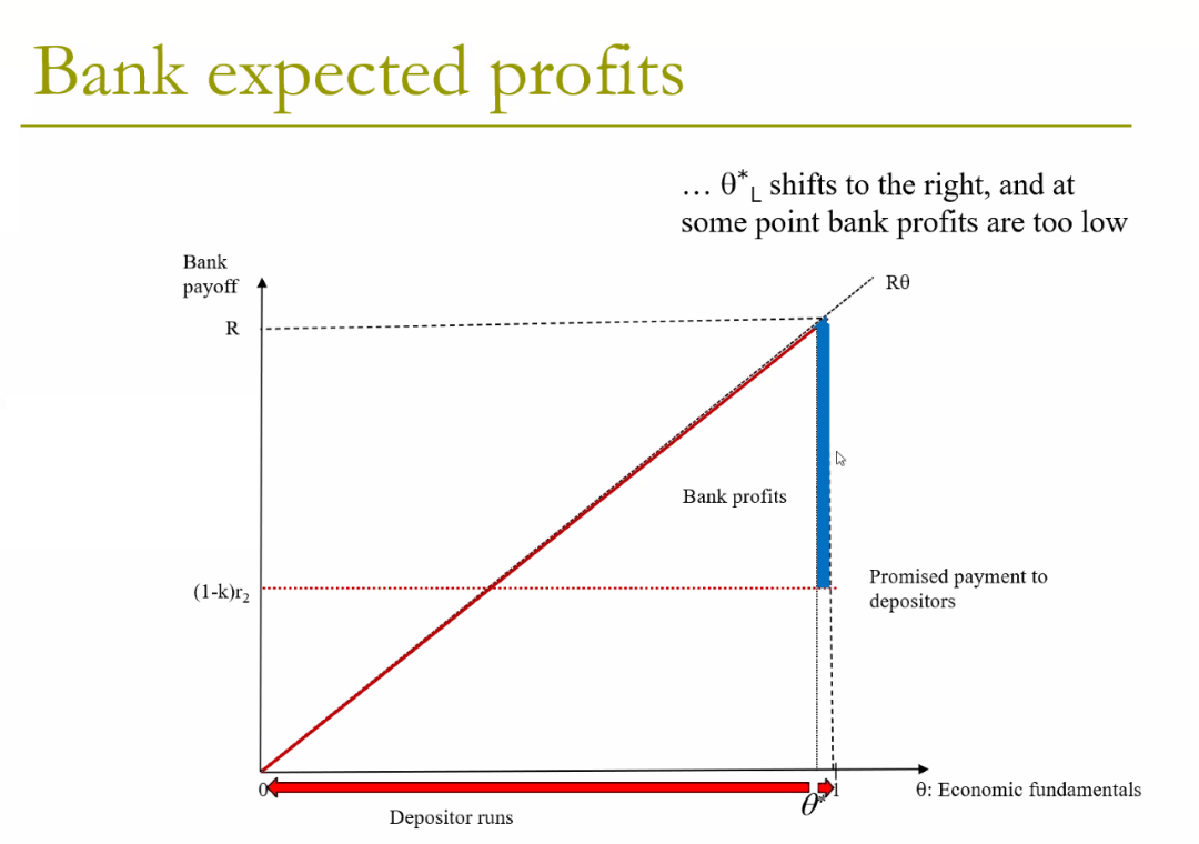 讲座回顾北大数字金融workshop第五讲robertmarquez银行