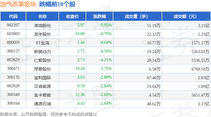 94%,新奥股份领涨,主力资金净流出2.71亿元_数据_整理_内容