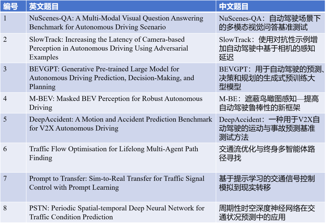 从AI 顶会AAAI 2024 洞察泛交通领域研究热点_NuScenesQA_文章_场景