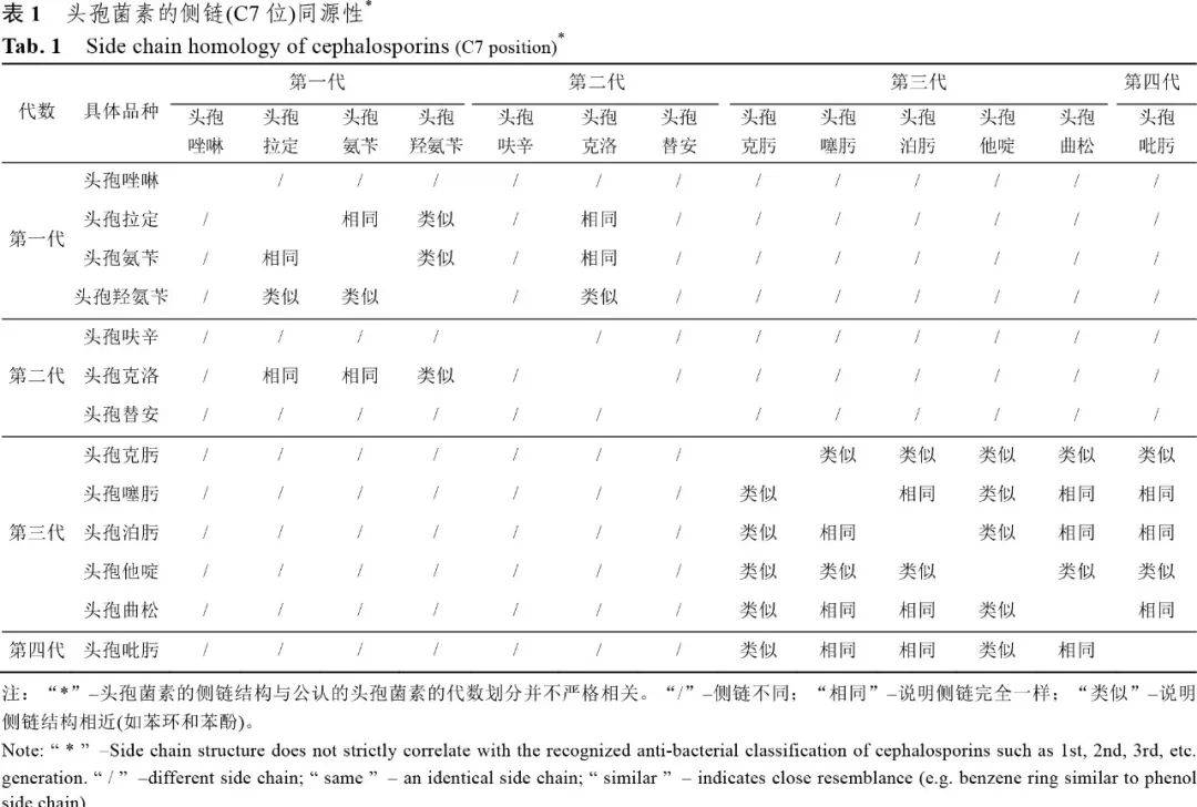 须由临床医师开具皮试医嘱