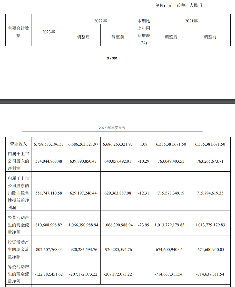 吴学亮接班桃李面包已连续三年增收不增利实控人家族三年减持7次