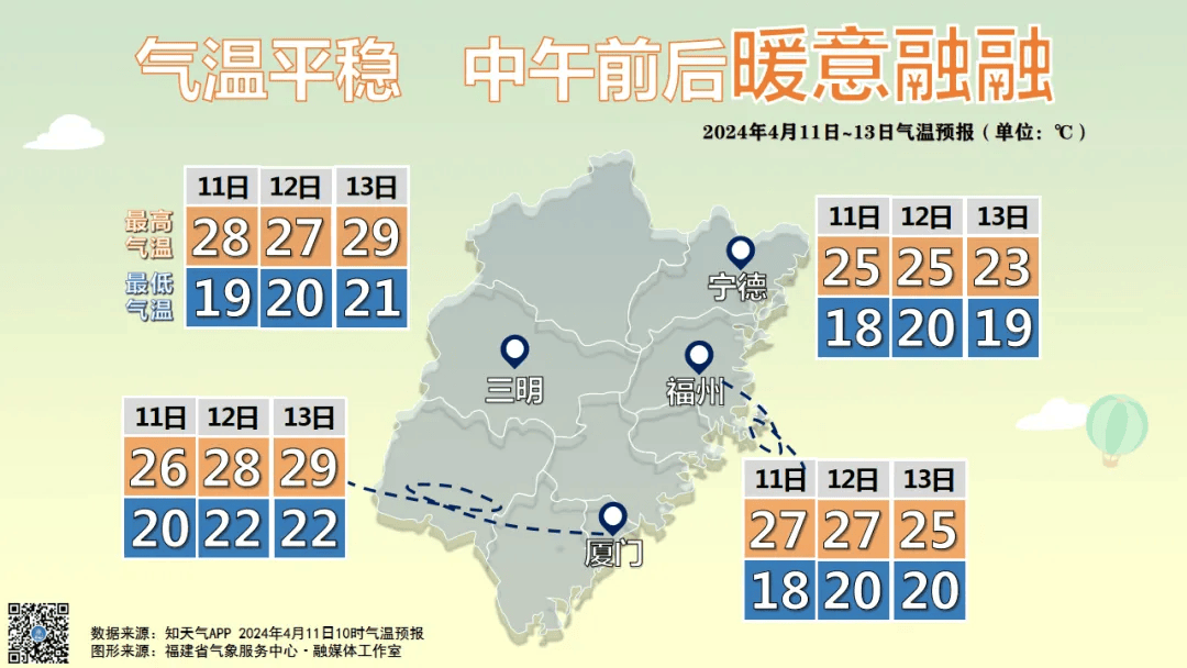 晋江天气._降水_气温_预报