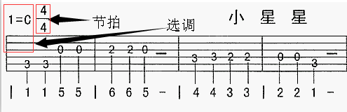 六线谱的六根线分别对应吉他的六根弦,从上到下分别是一到六弦,即从