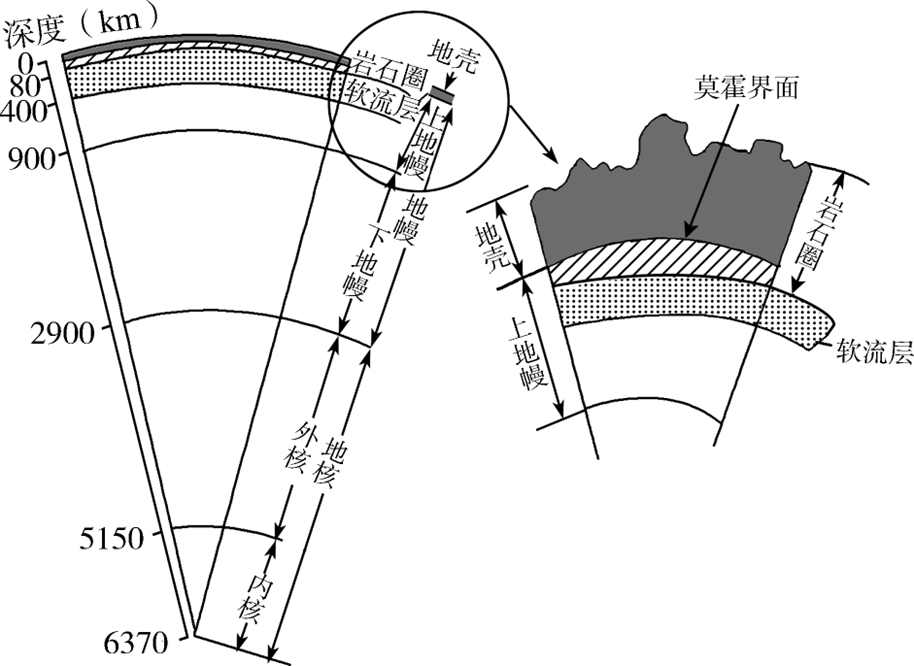 高考地理自然地理黑白填充地图建议收藏