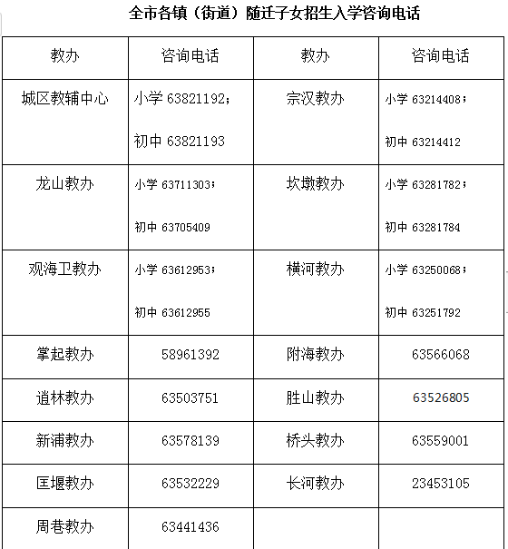 慈溪市人口图片