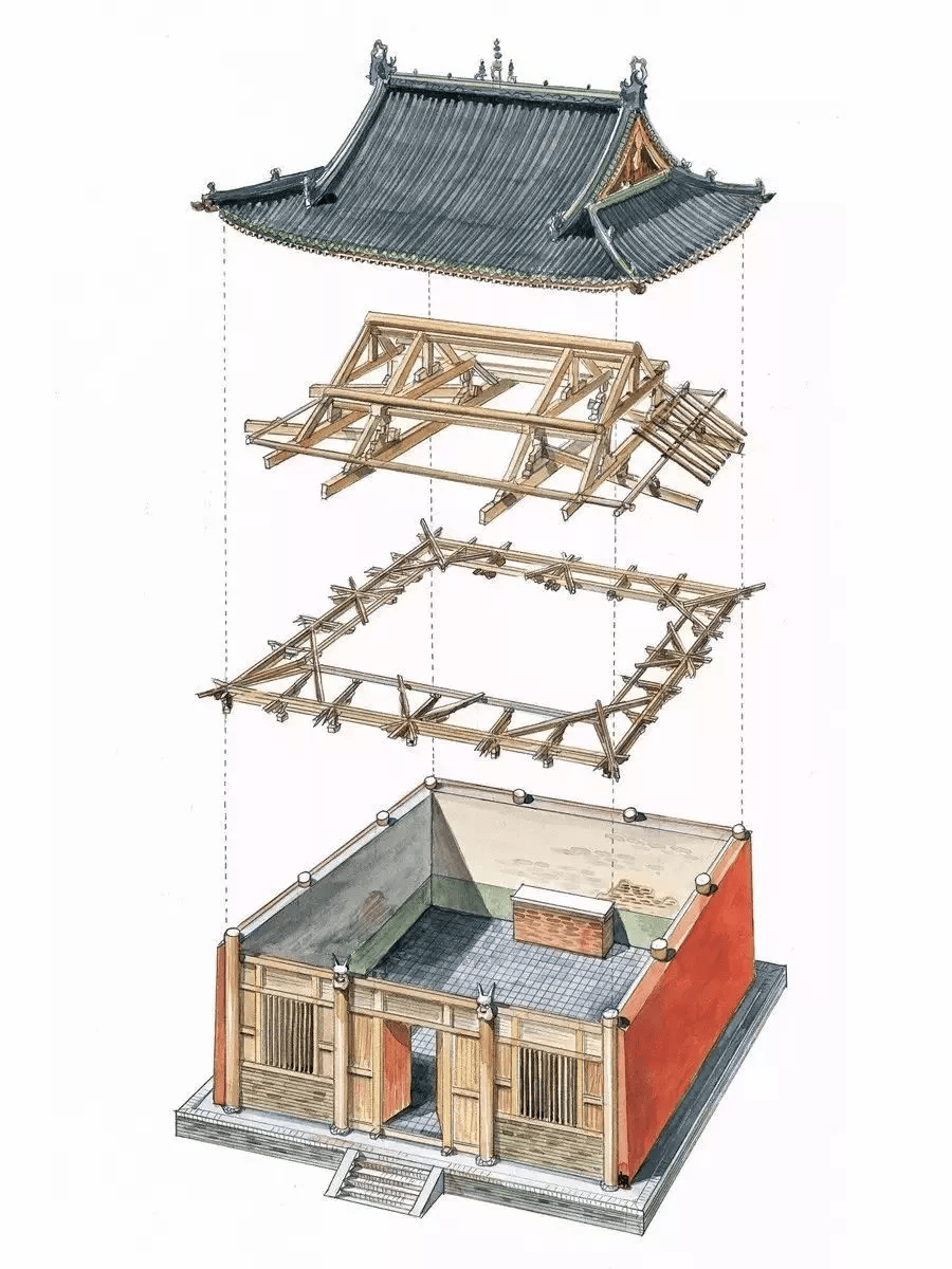 如果是在冬天,随着太阳升起,建筑内部逐渐接受光照,到了正午时分,阳光