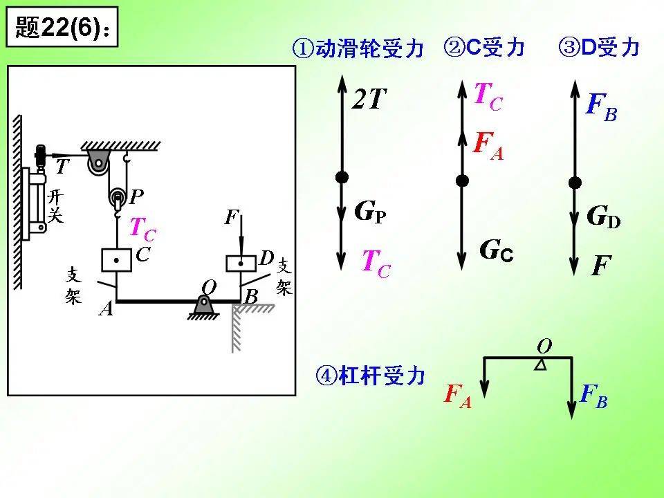 初中物理重要专题讲解力的受力分析及画法
