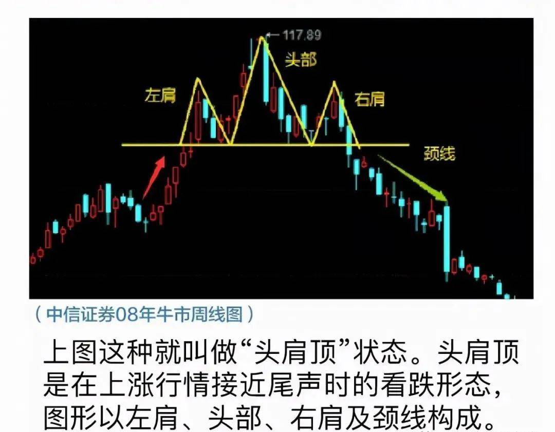 终于有人把头肩底和头肩顶形态的买卖准则说清楚了