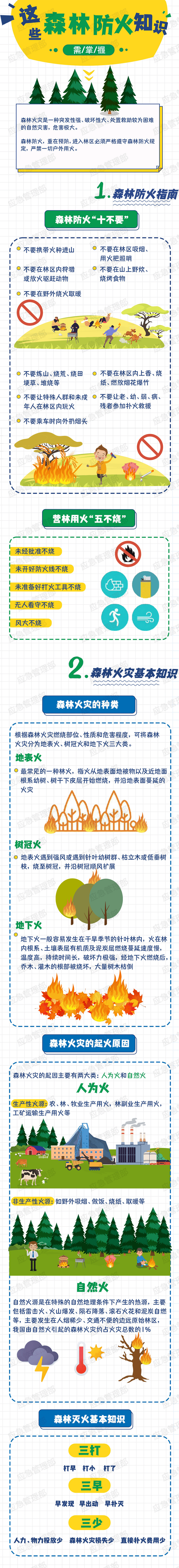 这些森林防火知识要牢记