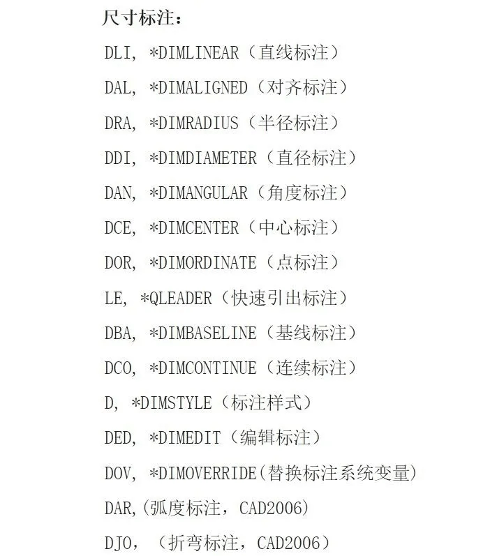 cad2021快捷键命令大全图片