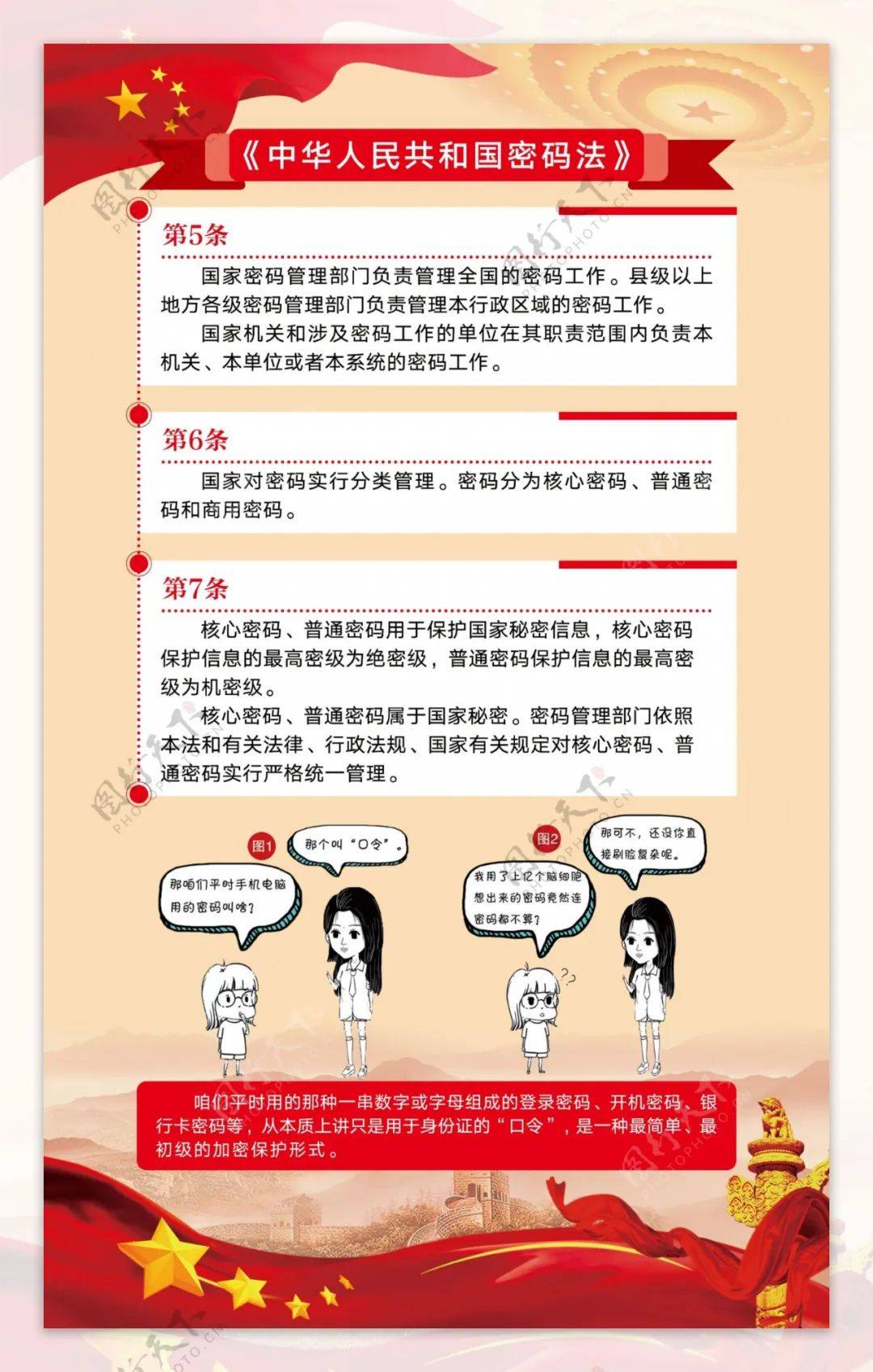 《一图读懂密码法》宣传册