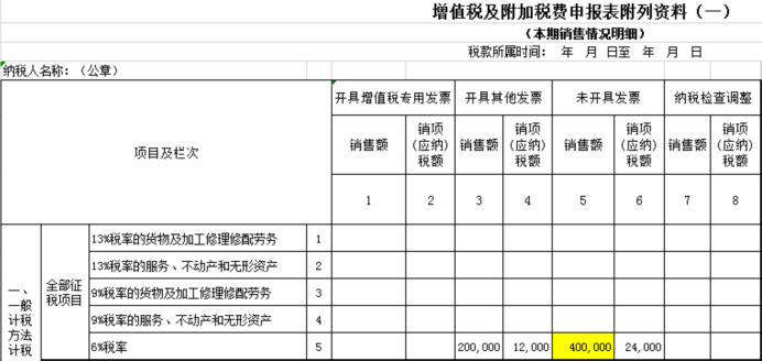 税局提醒这种发票不要开也不要收已有企业被罚20万