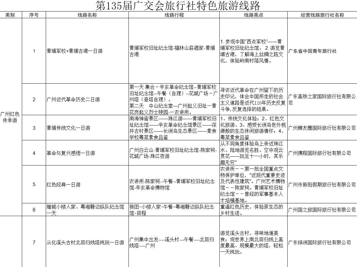 广州大剧院还将引进推出一批高品质,高水准的国外音乐会,音乐剧,比如