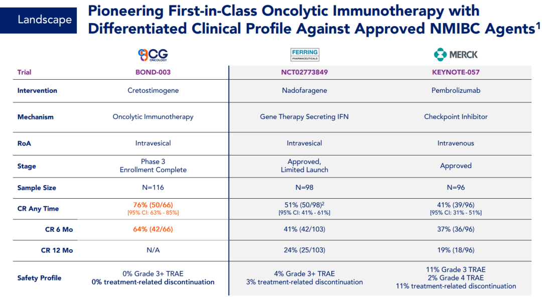 商业化实现突破adc即将进入收获期乐普生物财报透露了哪些信号