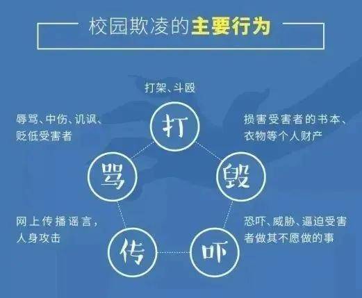 如何防治校园欺凌这些措施都有用