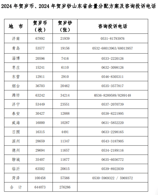 用这个方法可约60张!