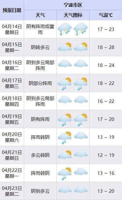 明天要下一整天的雨?_天气实况_燕珍_全市