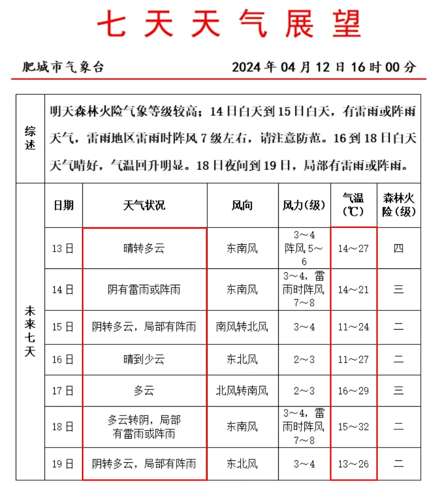 注意肥城这两天有雨还要降温最新天气预报