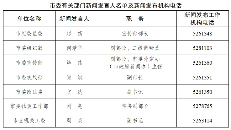 巴中公布新闻发言人名单及新闻发布工作机构电话